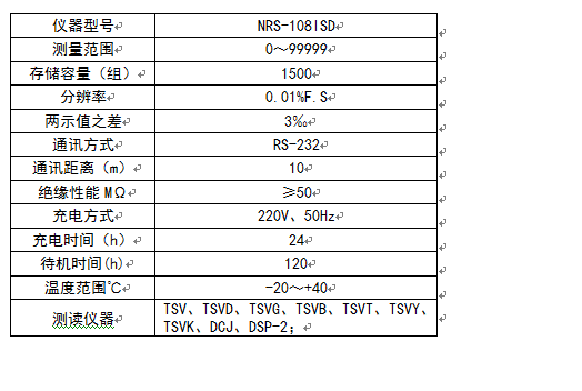 NRS-108ISD系列便携式检测仪技术规格